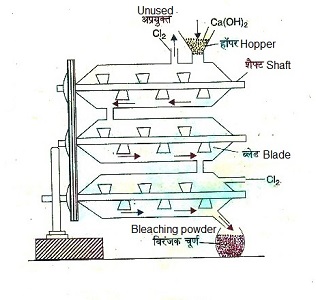 Bleaching powder-eknazar Institute