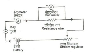 om law 1- eknazar institute