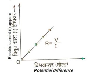 om law - eknazar institute